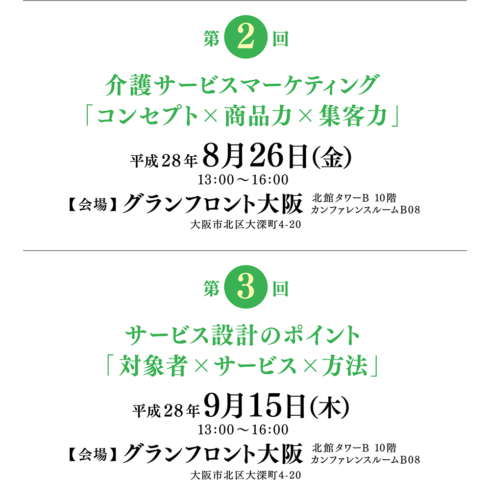 介護サービスマーケティング